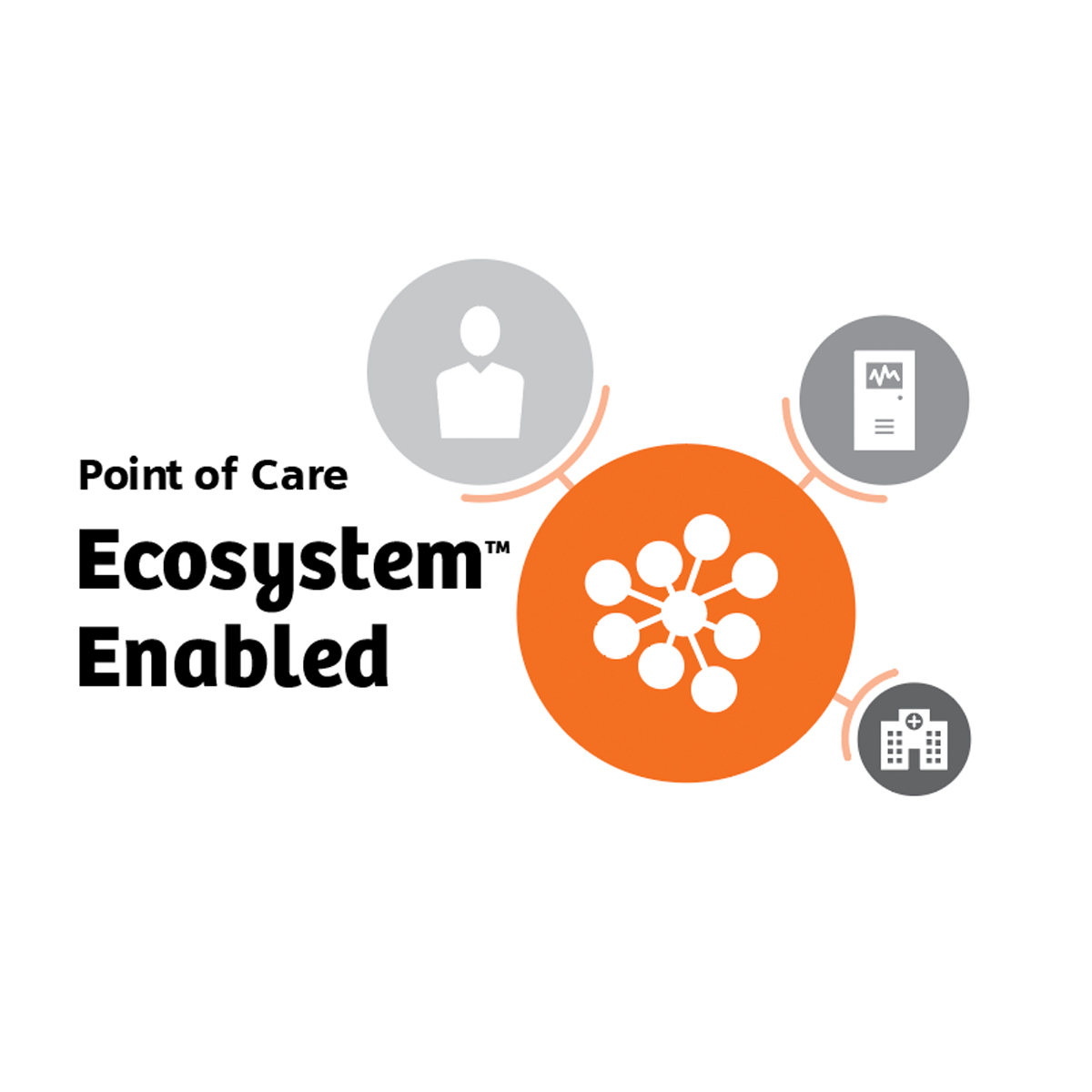 Point of Care-økosystem Aktivert tekst med nettverksgrafikk og helsevesen-ikoner.